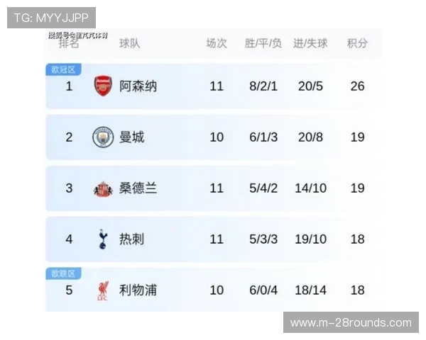 阿森纳战平切尔西后继续以5分优势领跑英超积分榜